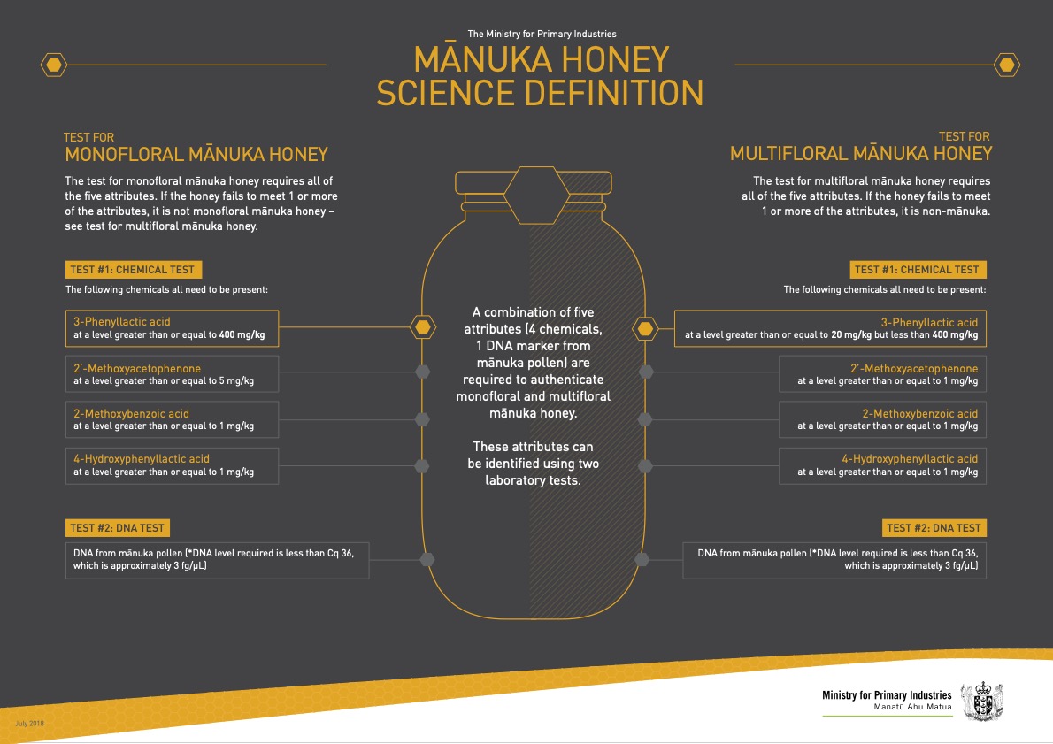 2018-Manuka-Honey-science-definition.jpg